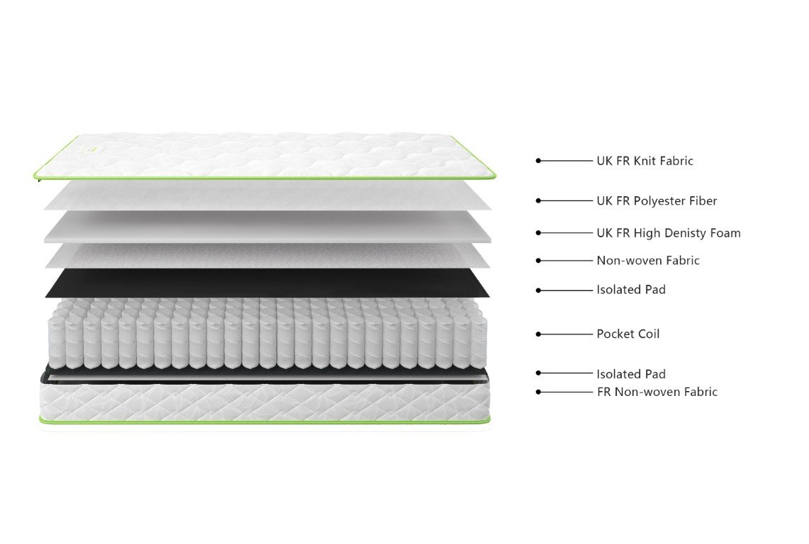 18cm Deep Firm Pocket Sprung Single Mattress lower depth