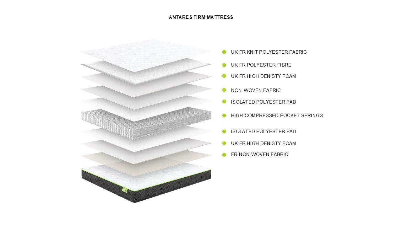 Anthony Pocket Sprung Mattress